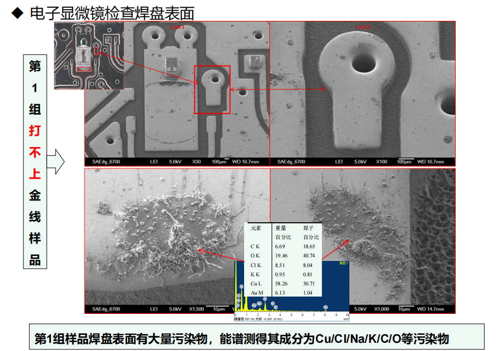 元器件智博足球官网入口1919网址
