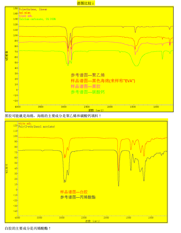 异物分析实验室 异物分析实验室