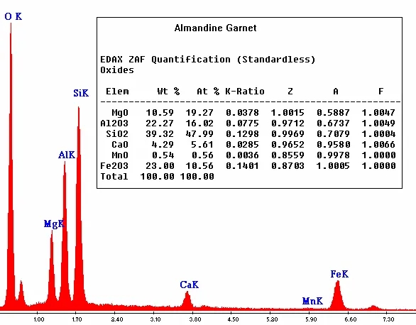 EDS能谱仪 EDS能谱仪