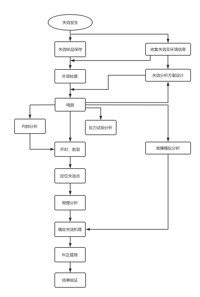 智博足球官网入口1919网址的流程步骤 智博足球官网入口1919网址的流程步骤