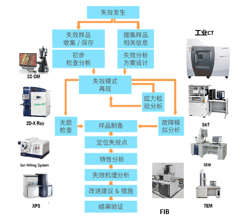 电子元器件智博足球官网入口1919网址