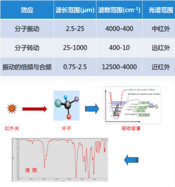 FTIR在元器件假冒翻新鉴定中的应用 FTIR在元器件假冒翻新鉴定中的应用