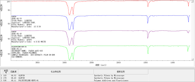 傅里叶变换红外光谱仪能够检测什么?有哪些特点? 傅里叶变换红外光谱仪能够检测什么?有哪些特点?