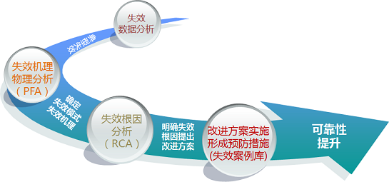 智博足球官网入口1919网址流程