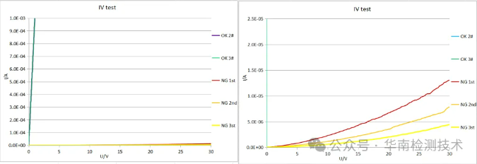 金属膜电阻IV检测