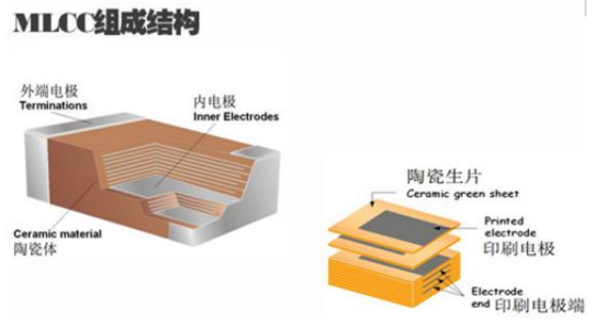 MLCC短路智博足球官网入口1919网址