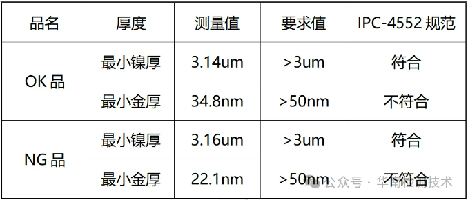 FPC柔性线路板拒焊智博足球官网入口1919网址