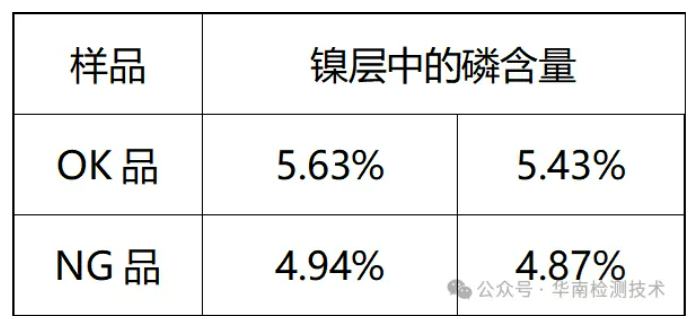 FPC柔性线路板拒焊智博足球官网入口1919网址
