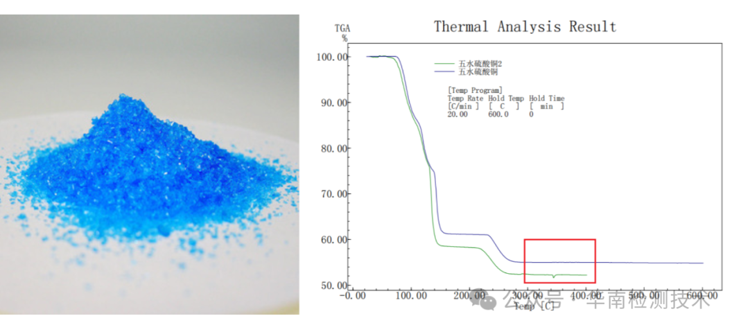 TGA热重分析测试