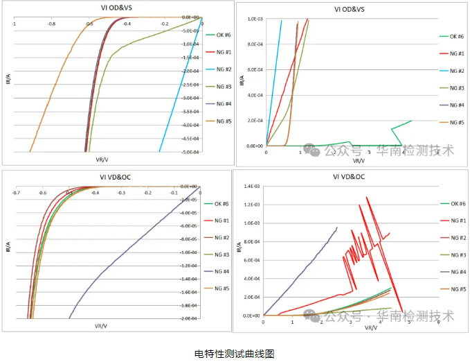PCBA漏电智博足球官网入口1919网址 PCBA漏电智博足球官网入口1919网址