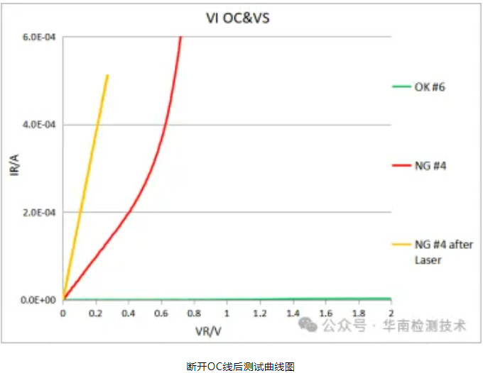 PCBA漏电智博足球官网入口1919网址 PCBA漏电智博足球官网入口1919网址