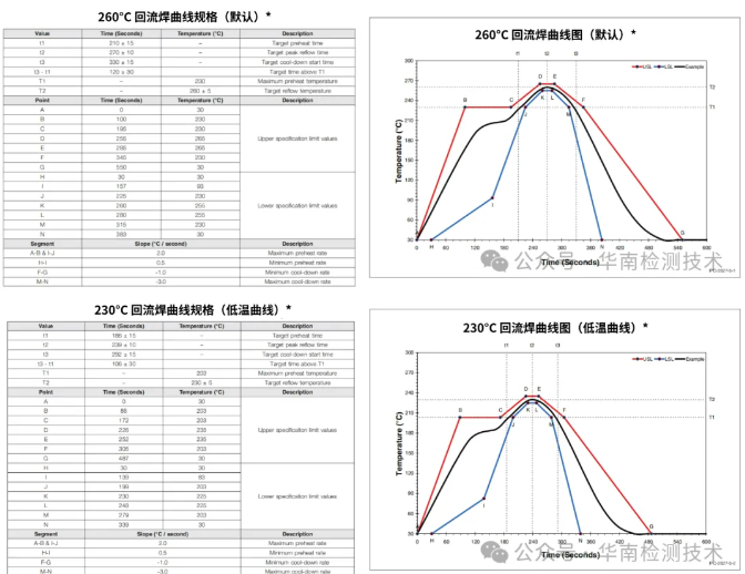 PCB板热风回流焊测试