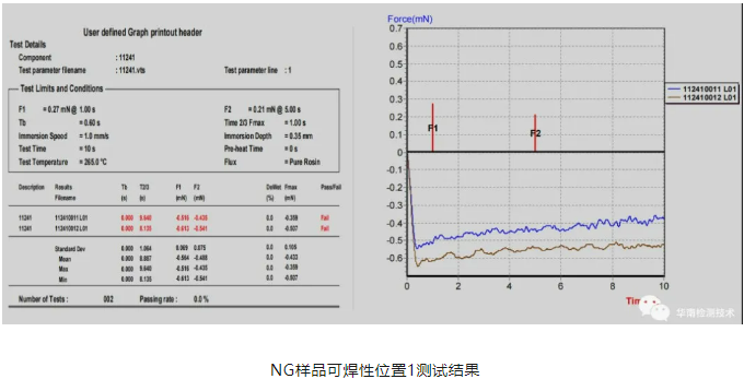 连接器虚焊智博足球官网入口1919网址 连接器虚焊智博足球官网入口1919网址