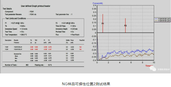 连接器虚焊智博足球官网入口1919网址 连接器虚焊智博足球官网入口1919网址