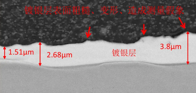 材料镀层厚度检测
