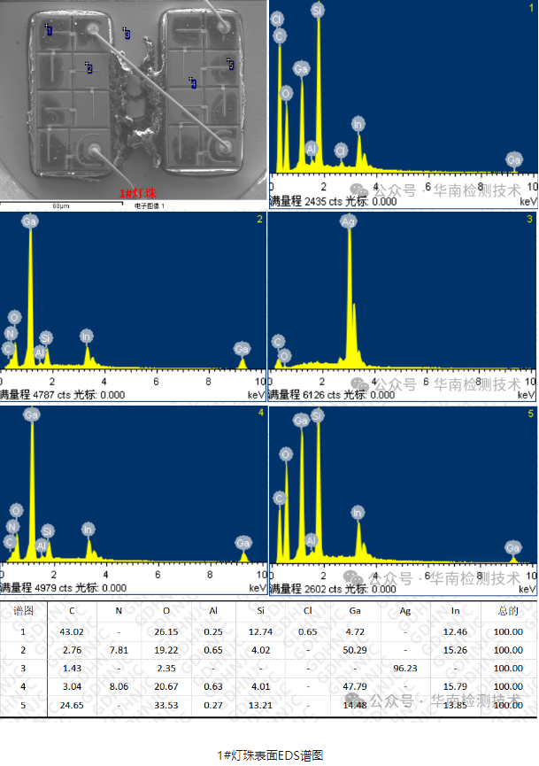 LED智博足球官网入口1919网址