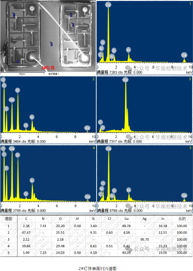 LED智博足球官网入口1919网址