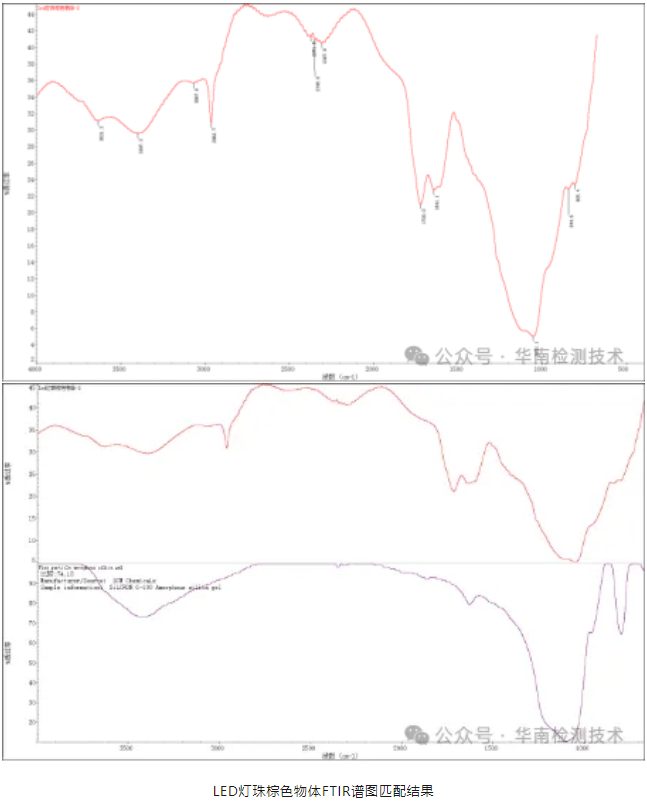 LED智博足球官网入口1919网址