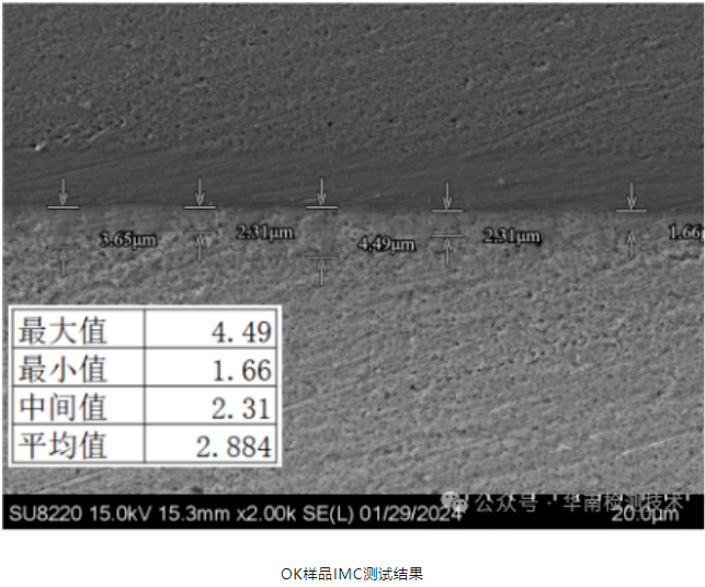 LED汽车灯焊点智博足球官网入口1919网址 LED汽车灯焊点智博足球官网入口1919网址