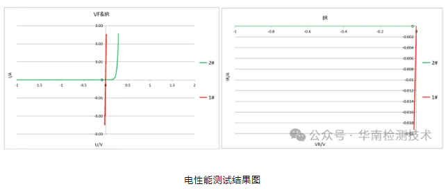 二极管短路智博足球官网入口1919网址 二极管短路智博足球官网入口1919网址