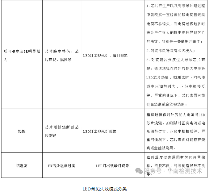 LED智博足球官网入口1919网址