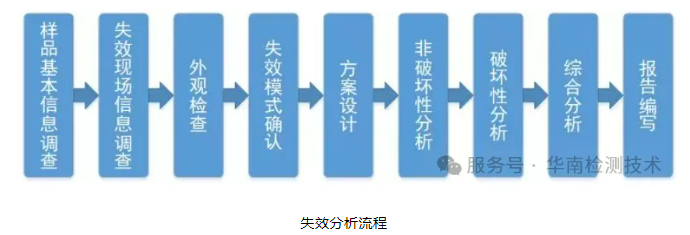 LED智博足球官网入口1919网址