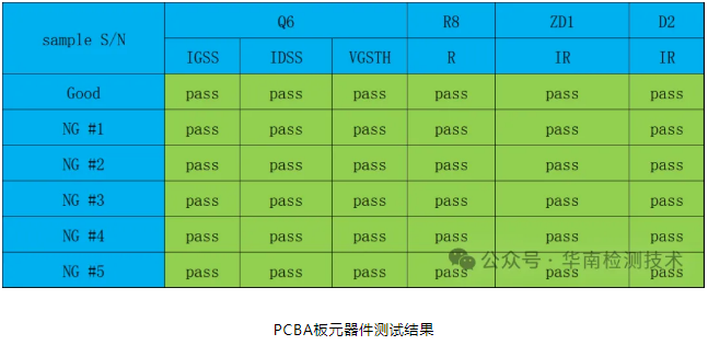 PCB微短路智博足球官网入口1919网址 PCB微短路智博足球官网入口1919网址