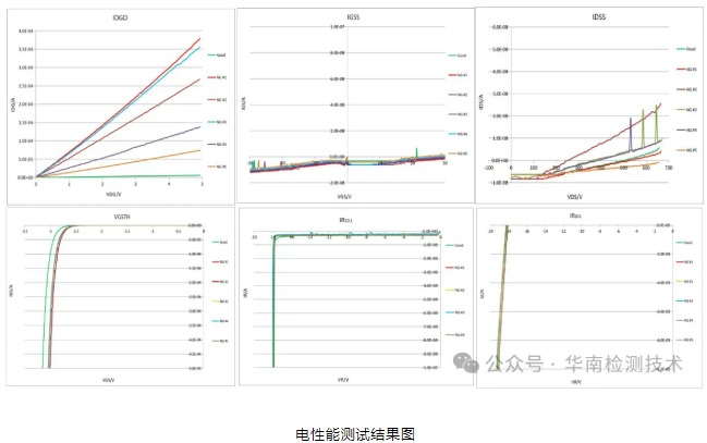 PCB微短路智博足球官网入口1919网址 PCB微短路智博足球官网入口1919网址