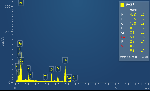 EDS能谱分析 EDS能谱分析