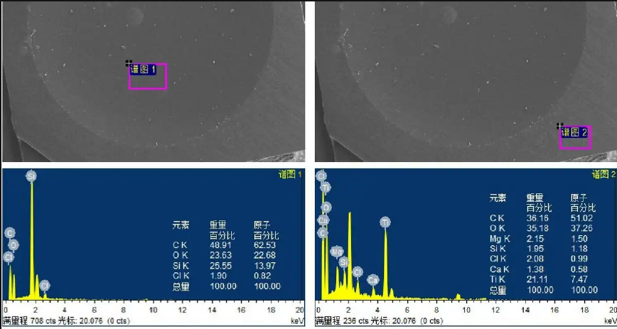EDS能谱分析 EDS能谱分析