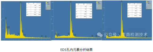 PCBA焊点吹孔不良智博足球官网入口1919网址 PCBA焊点吹孔不良智博足球官网入口1919网址