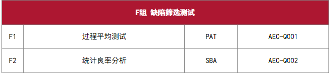 AEC-Q100 芯片应力测试