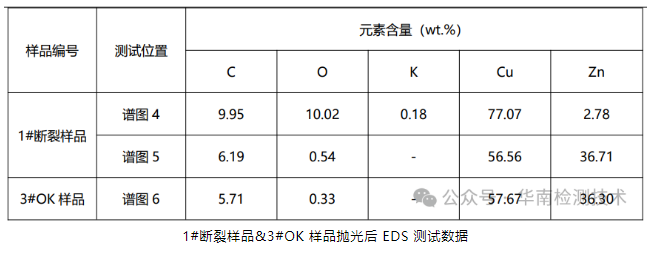 蓄电池负极断裂智博足球官网入口1919网址 蓄电池负极断裂智博足球官网入口1919网址