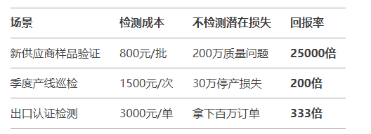 精准的厚度检测