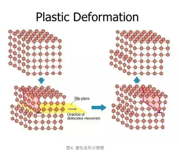 材料拉伸性能测试