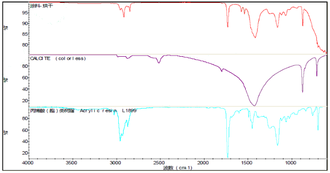 水性产品测试分析服务