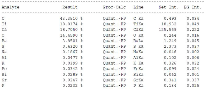 水性产品测试分析服务