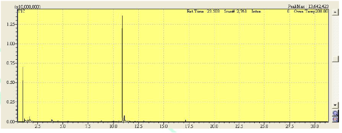 水性产品测试分析服务