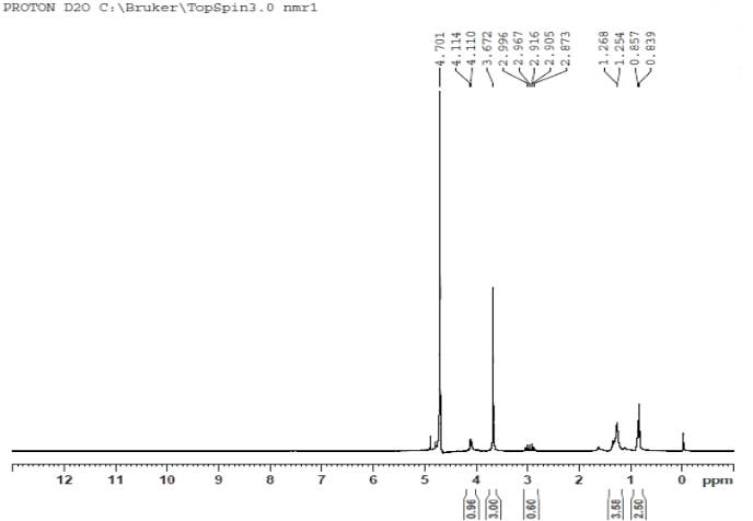 水性产品测试分析服务
