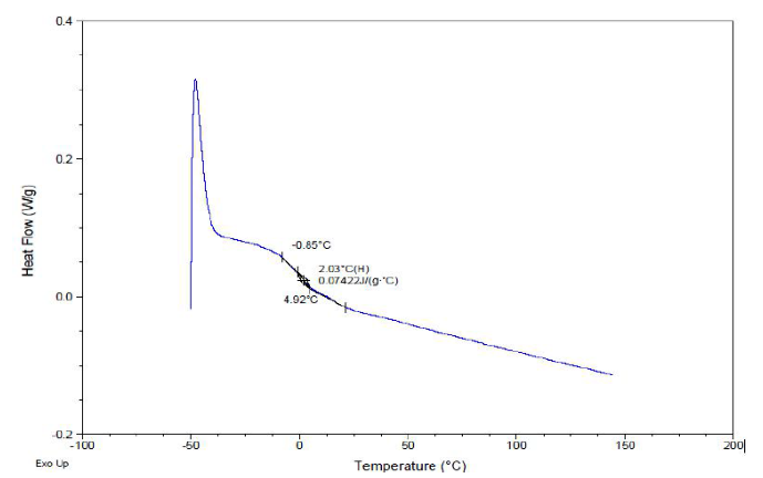 水性产品测试分析服务