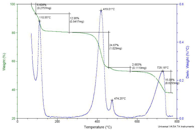 水性产品测试分析服务