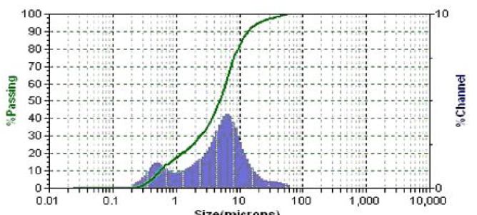 水性产品测试分析服务
