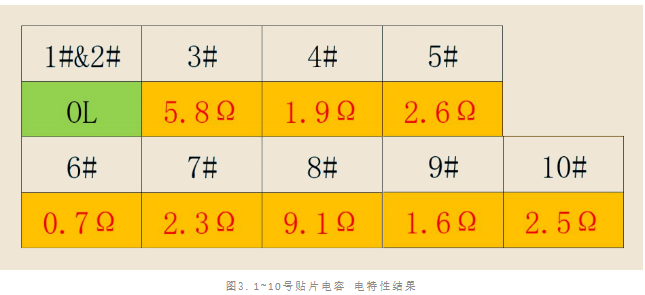 贴片陶瓷电容短路智博足球官网入口1919网址