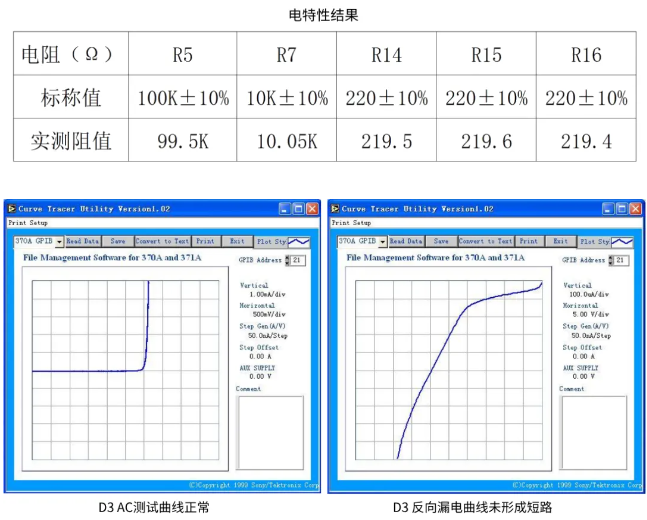 传感器短路烧毁智博足球官网入口1919网址