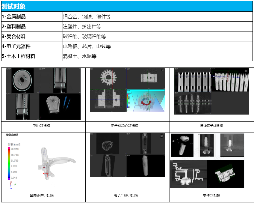 工业 CT 检测服务