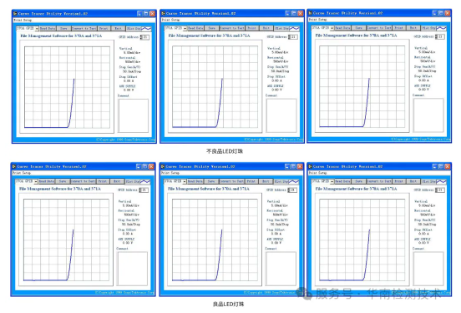 白光LED灯变蓝智博足球官网入口1919网址 白光LED灯变蓝智博足球官网入口1919网址