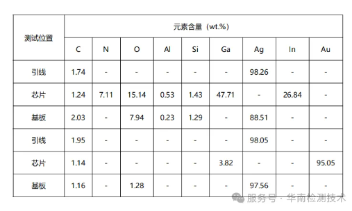 白光LED灯变蓝智博足球官网入口1919网址 白光LED灯变蓝智博足球官网入口1919网址