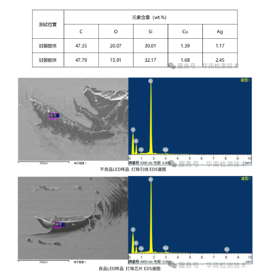 白光LED灯变蓝智博足球官网入口1919网址 白光LED灯变蓝智博足球官网入口1919网址