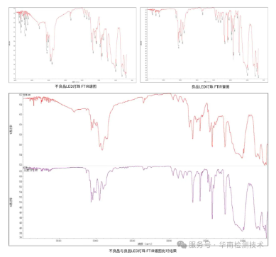白光LED灯变蓝智博足球官网入口1919网址 白光LED灯变蓝智博足球官网入口1919网址