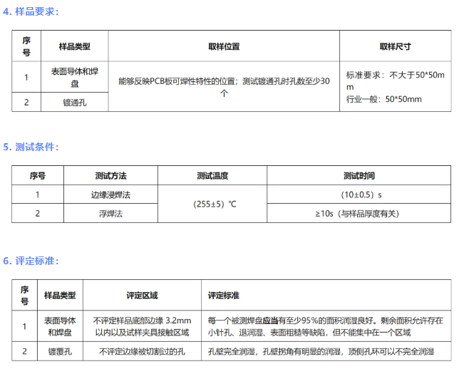 PCB 可焊性测试